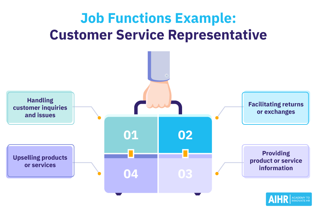 Customer Service Representative job functions: Handling inquiries, upselling, providing info, and facilitating returns/exchanges.