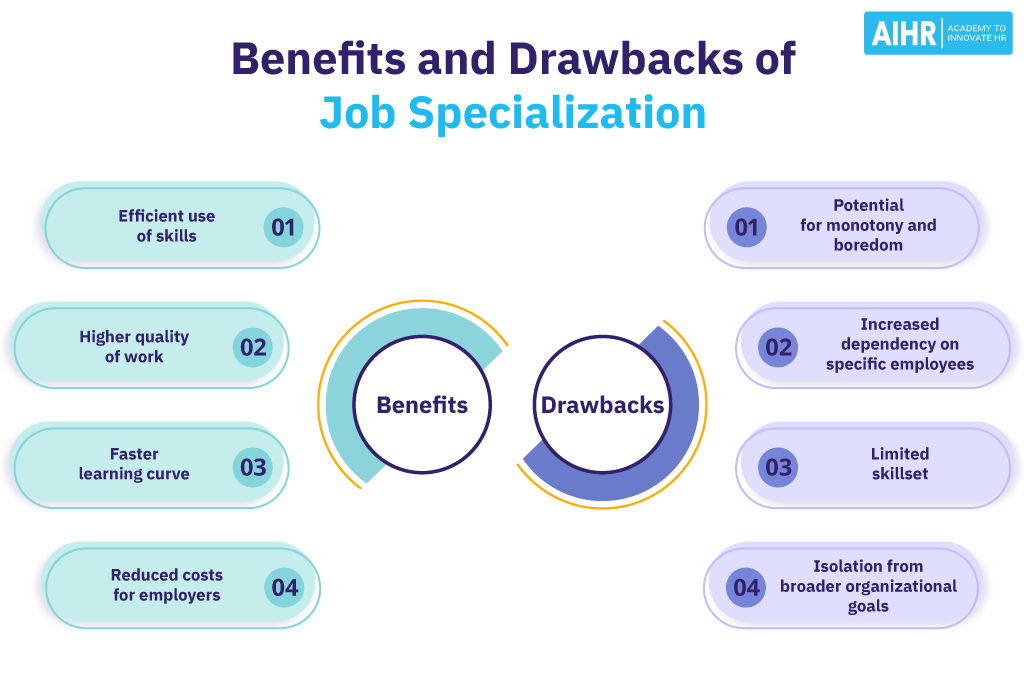 Benefits and drawbacks of job specialization.