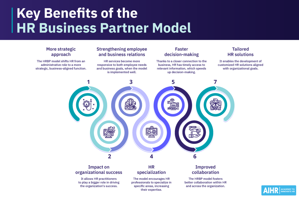 Overview of seven key benefits of the HR Business Partner model.