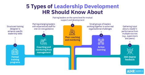 Infographic depicting the 5 types of leadership development for HR