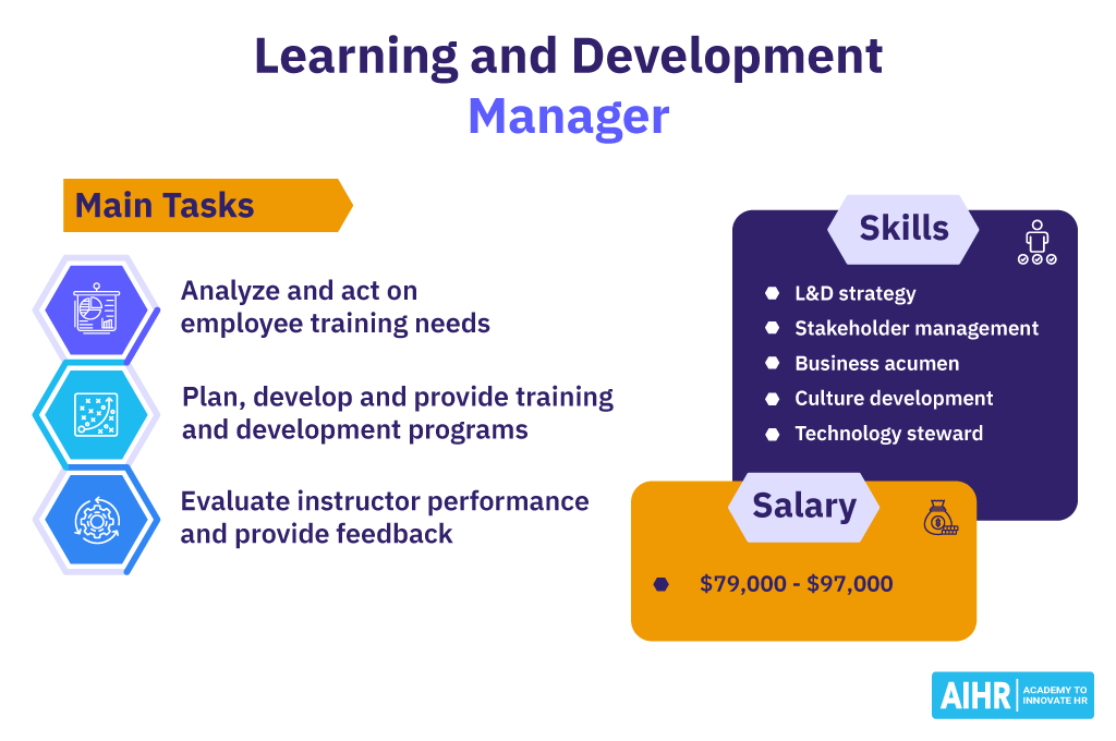 Main tasks, required skills and salary range of a learning and development manager.