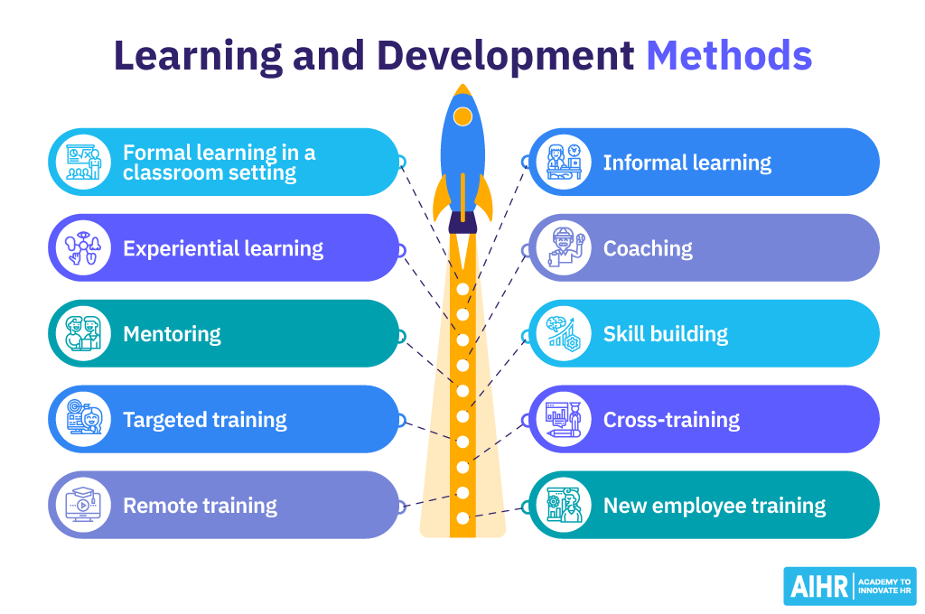 An overview of different learning and development methods.