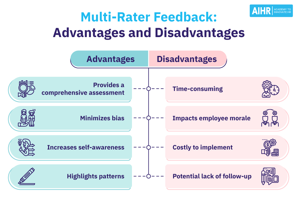 Chart comparing advantages and disadvantages of multi-rater feedback.