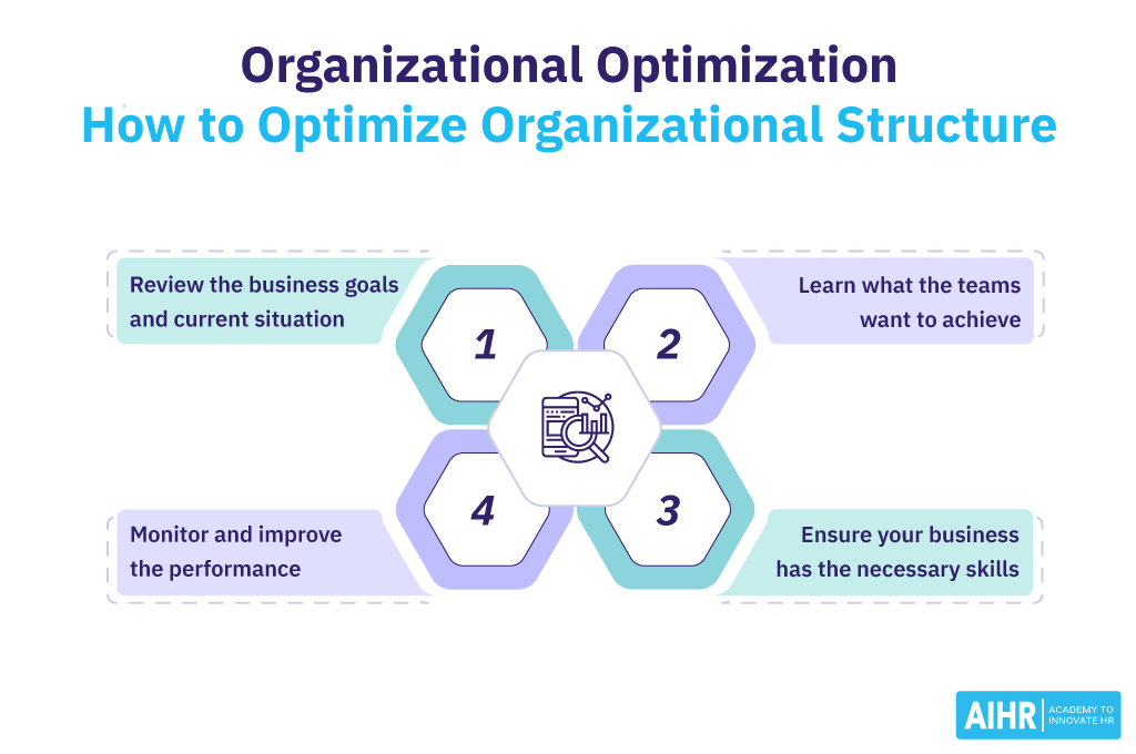 Organizational Optimization: Optimizing Organizational Structure