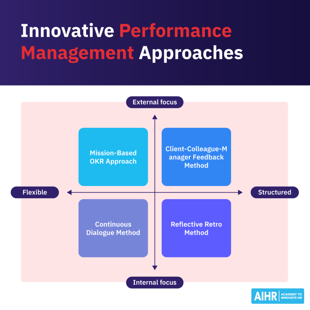 Four innovative performance management approaches.