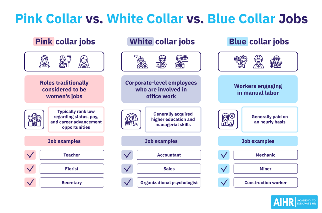 Pink Collar Jobs, White Collar Jobs vs. Blue Collar Jobs