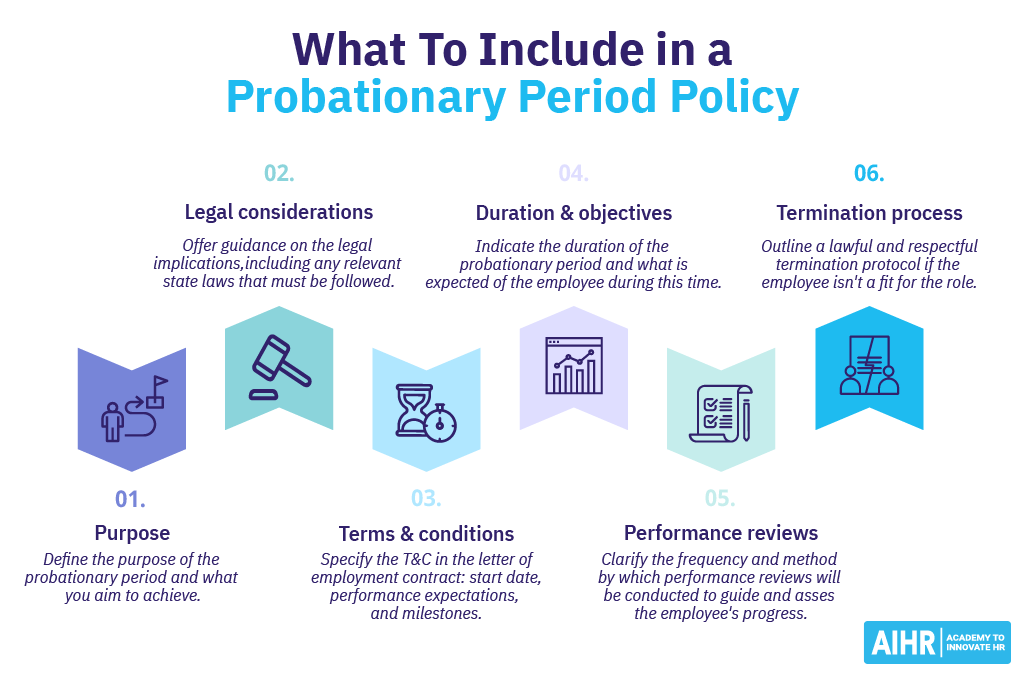 What HR should include in a probationary period policy.