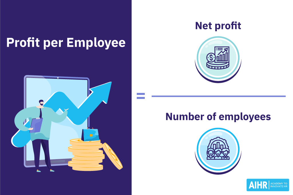 Profit per employee formula: Net profit divided by number of employees.