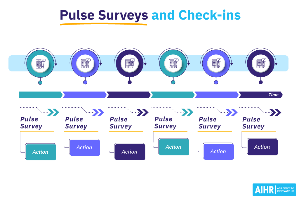 Pulse Surveys and Check-ins