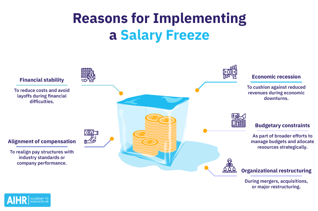 Five different reasons a company might implement a salary freeze.