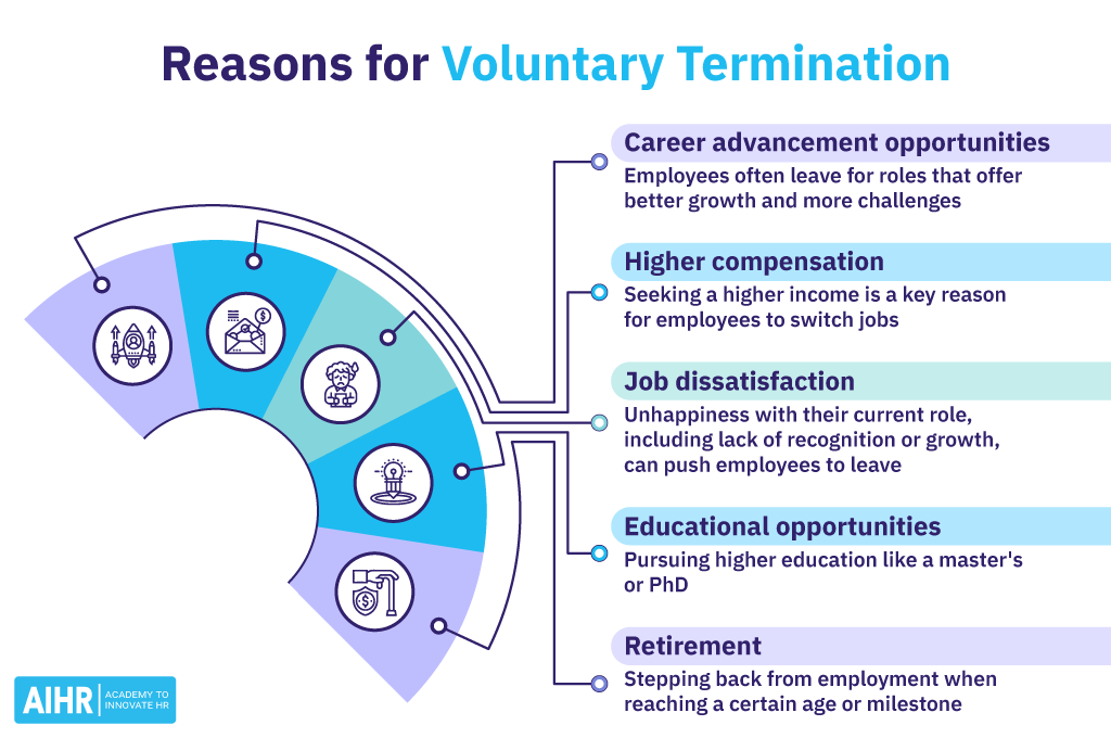 5 reasons that can lead to voluntary termination.