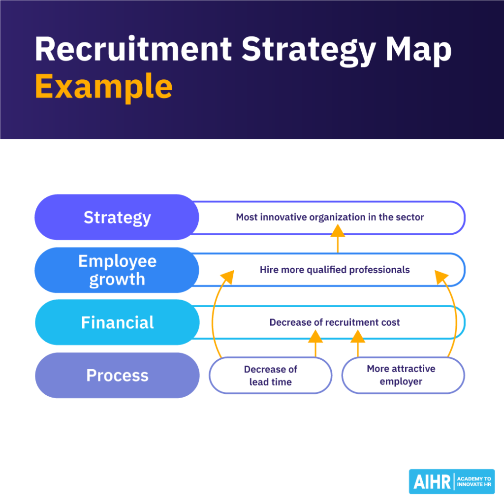 An example of a recruitment strategy map.