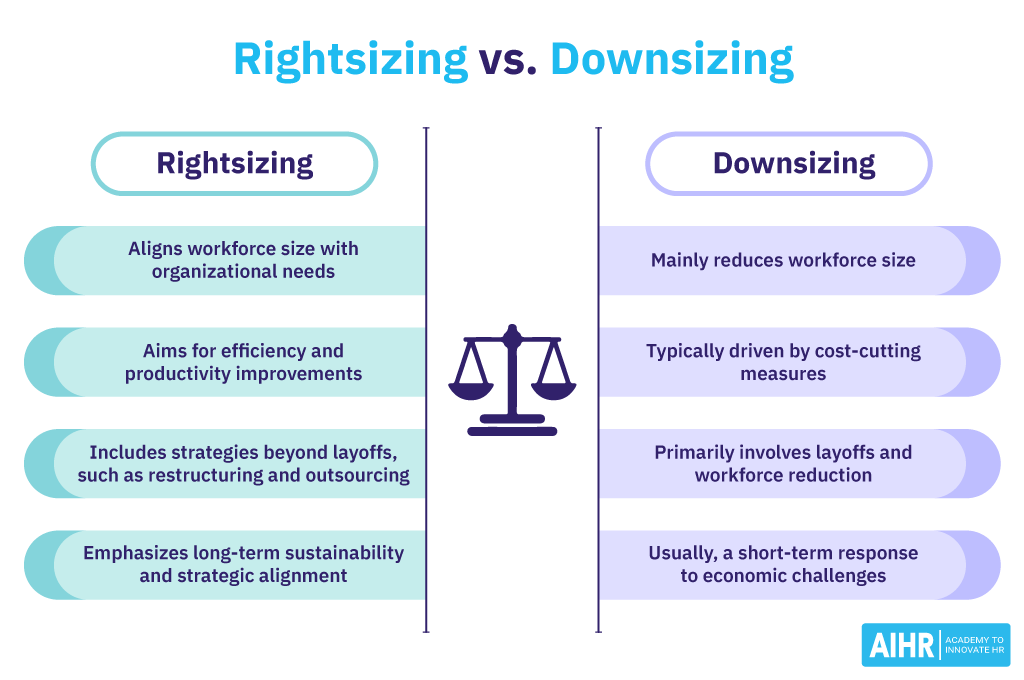 The key differences between rightsizing and downsizing.