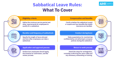 Sabbatical leave rules should cover aspects like eligibility and compensation.