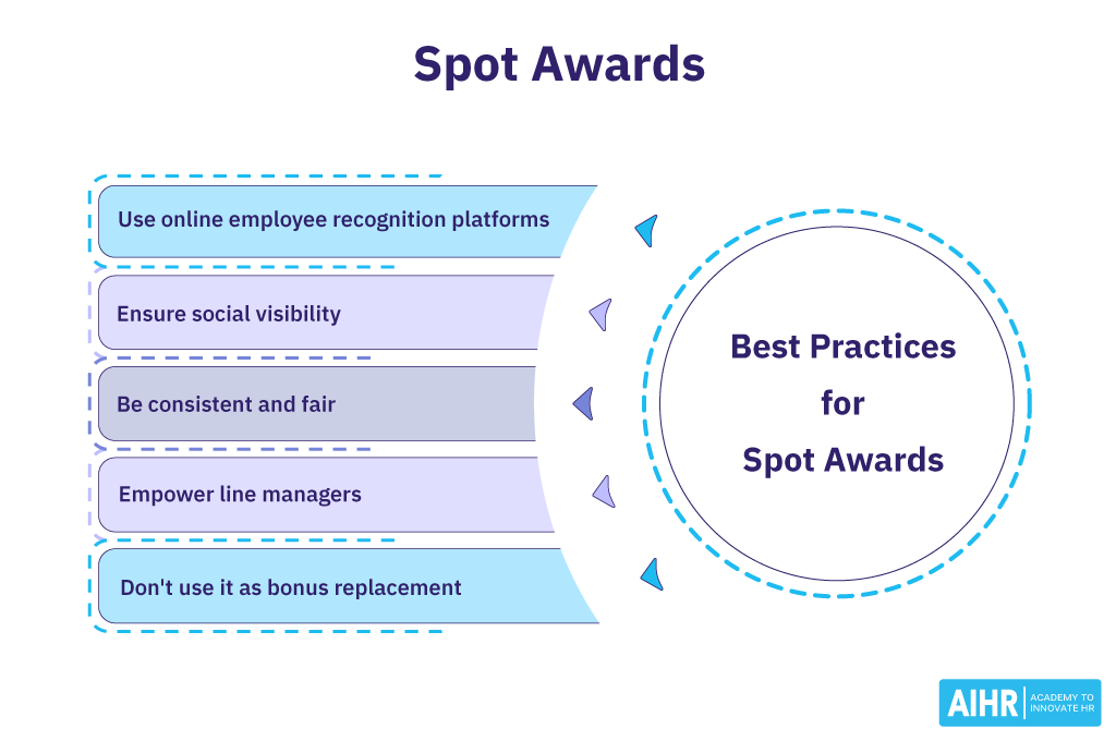 Spot Awards Best Practices