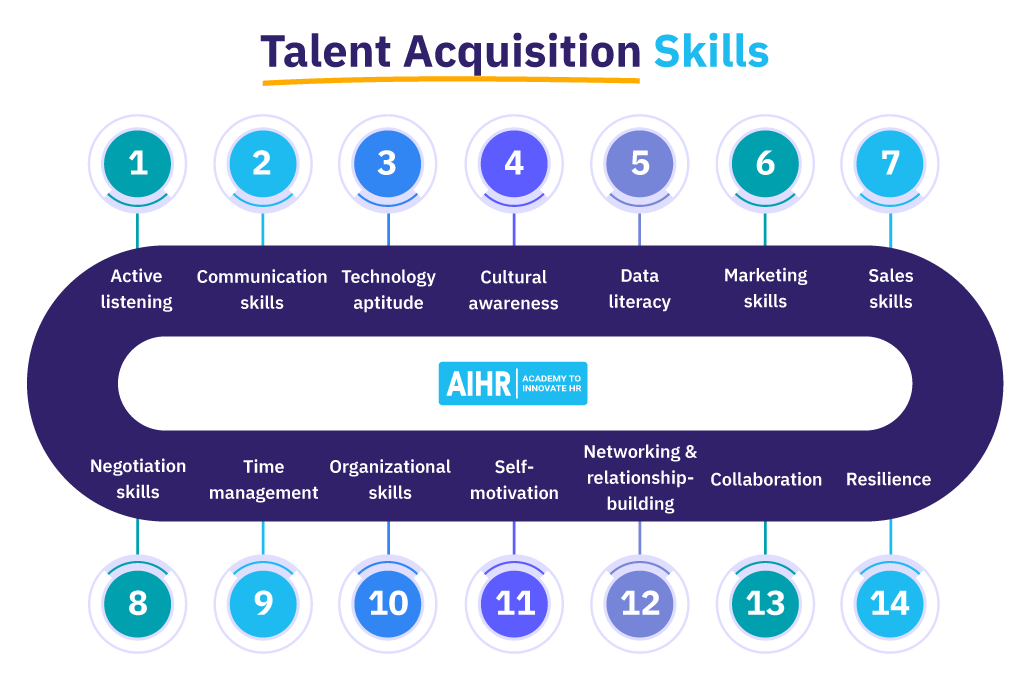 Talent Acquisition Skills