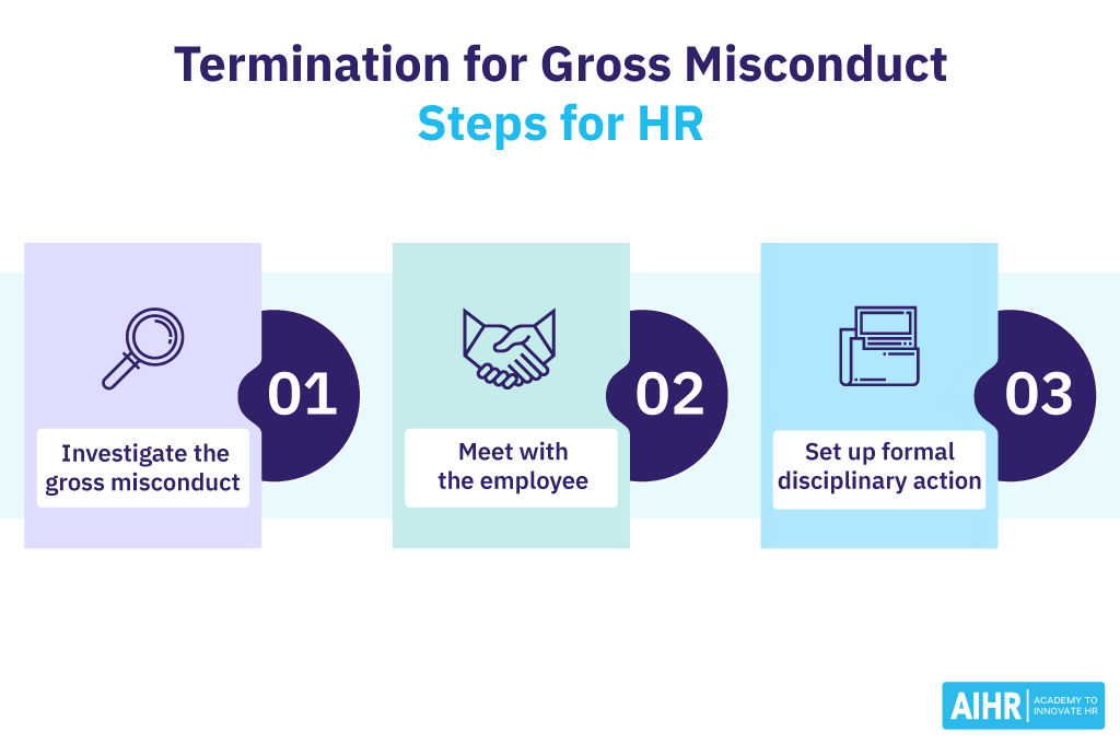 Termination for Gross Misconduct: Steps for HR