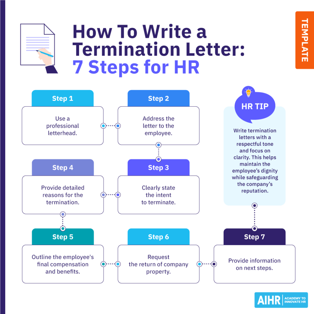 7 steps for HR professionals to write a termination letter. 