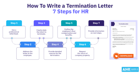 7 steps for HR professionals to write a termination letter.