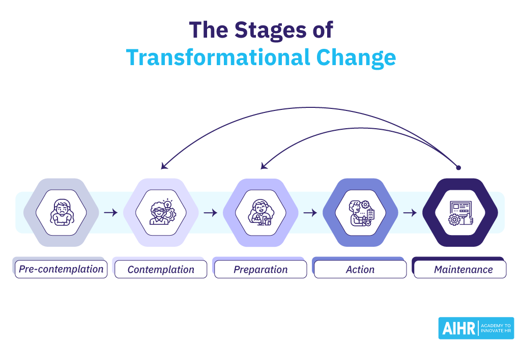 The 5 Stages of Transformational Change