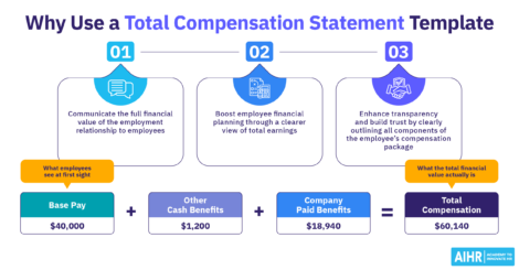 Benefits of using a total compensation statement template.