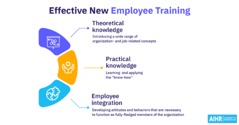 Effective new employee training equips the new hires with theoretical and practical knowledge and integrates them into the organization.