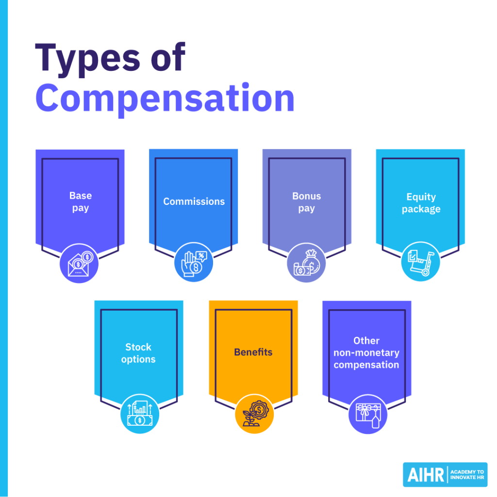 Common types of compensation include base pay, commissions, and employer-paid benefits.