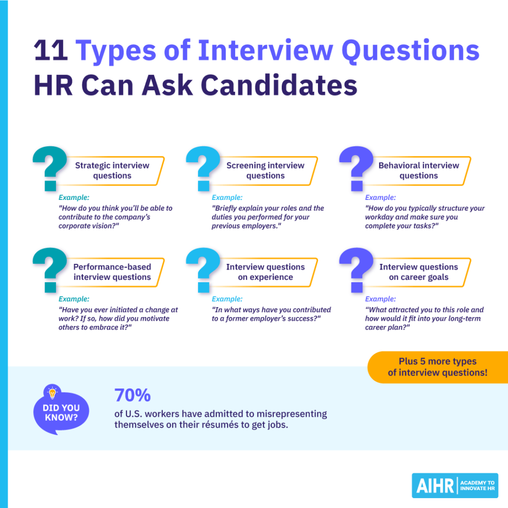 11 types of interview questions HR can ask candidates, with examples like strategic and behavioral questions.
