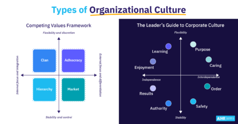 Types of Oganizational Culture Featured Image