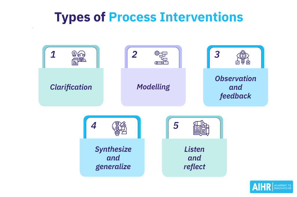 Types of Process Interventions