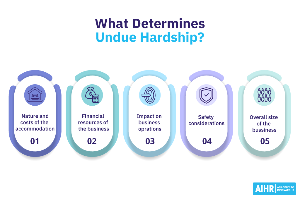 5 factors that determine an undue hardship.