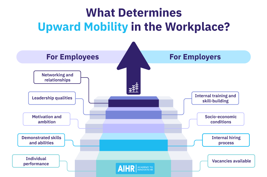 What determines upward mobility? From both the employers and the employees perspective.