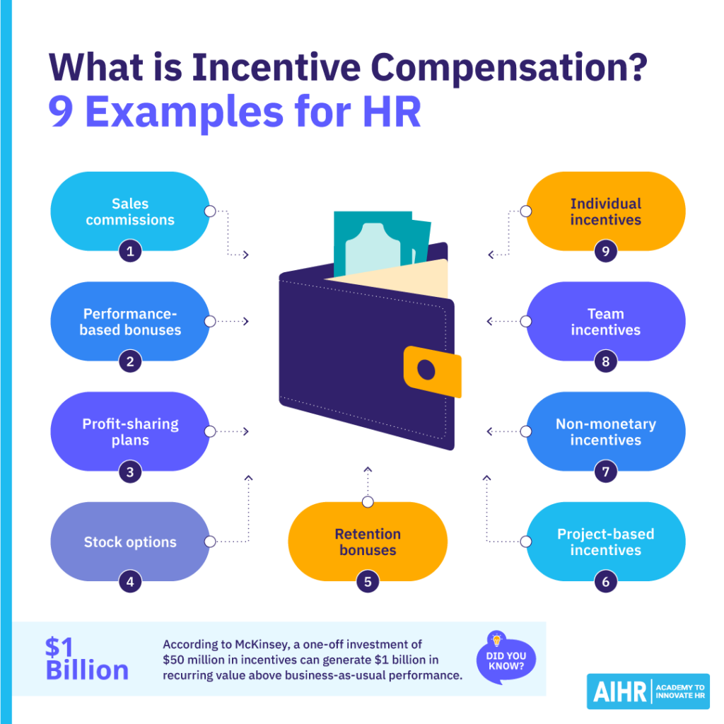 9 examples of incentive compensation.