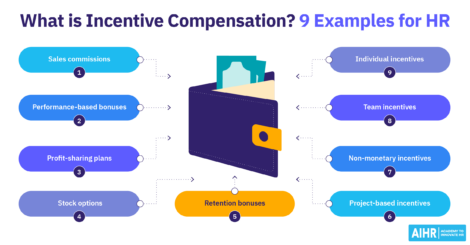 9 examples of incentive compensation.