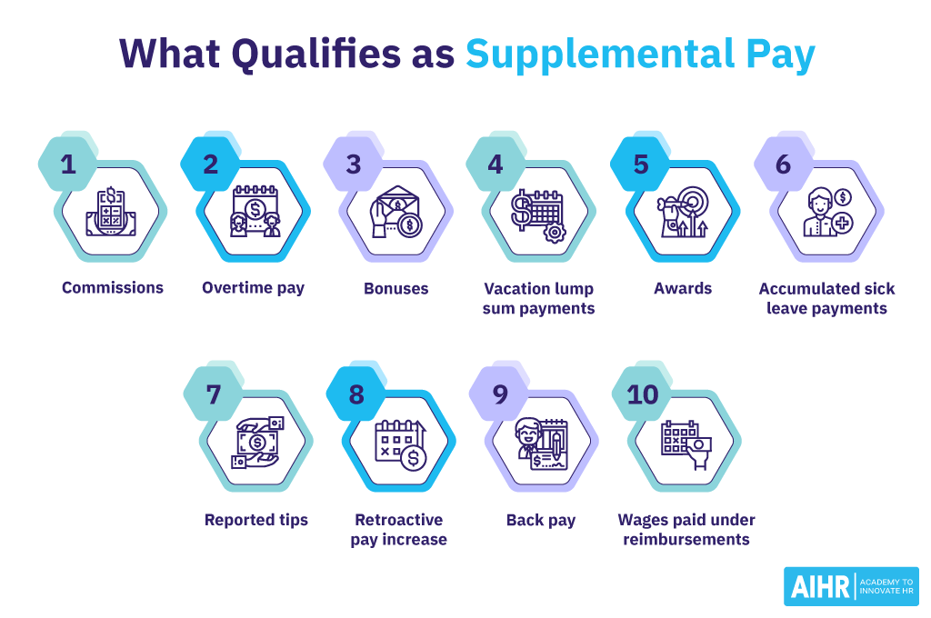 What Qualifies as Supplemental Pay?