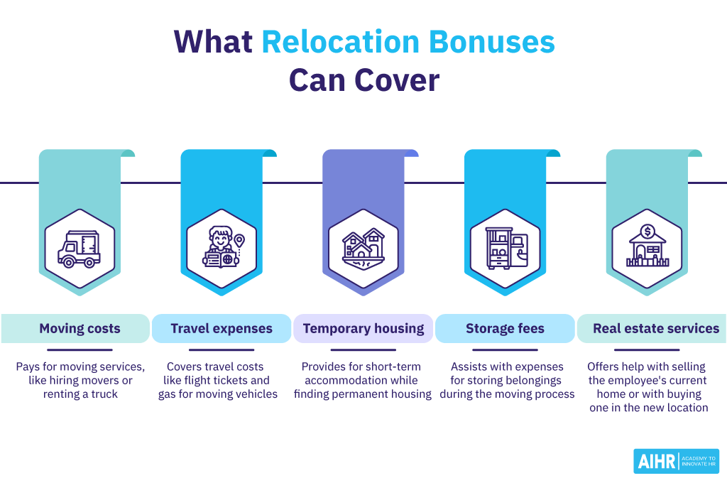 Examples of what relocation bonuses can cover are moving costs, travel expenses, temporary housing, etc.