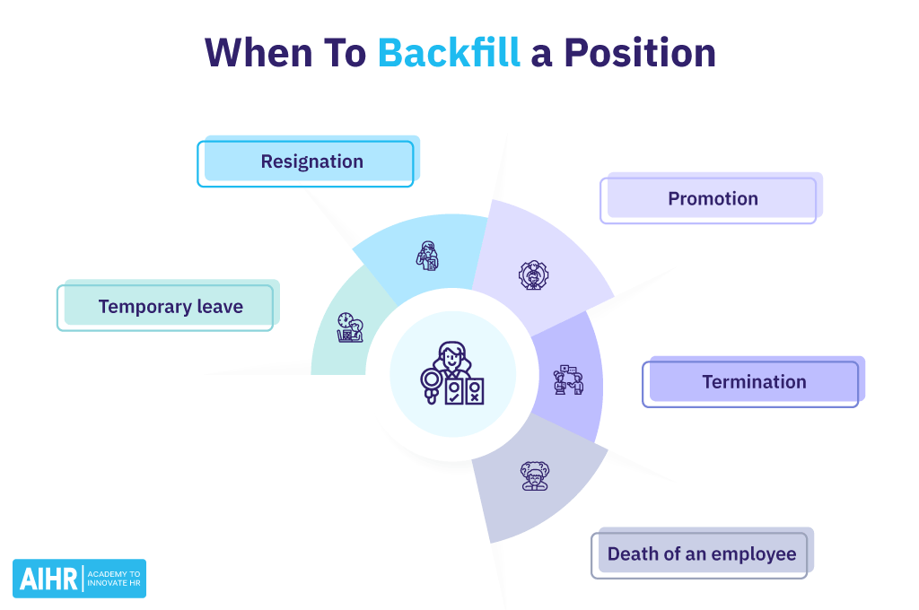 When to Backfill a Position