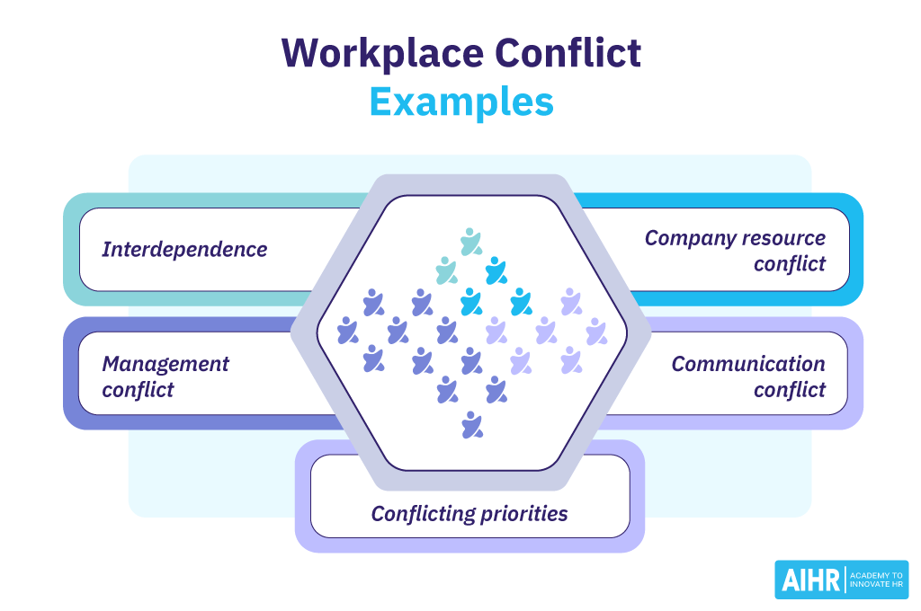 Examples of workplace conflict.
